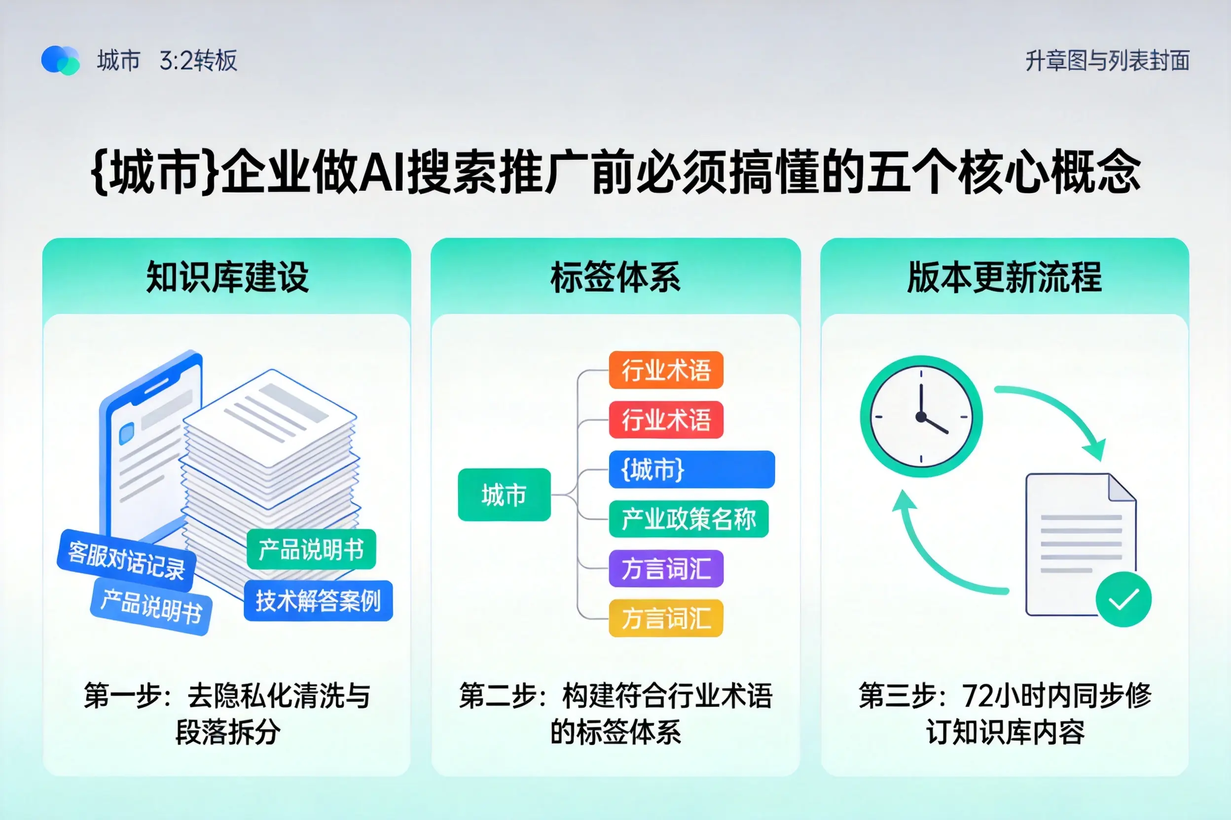 南康企业做AI搜索推广前必须搞懂的五个核心概念